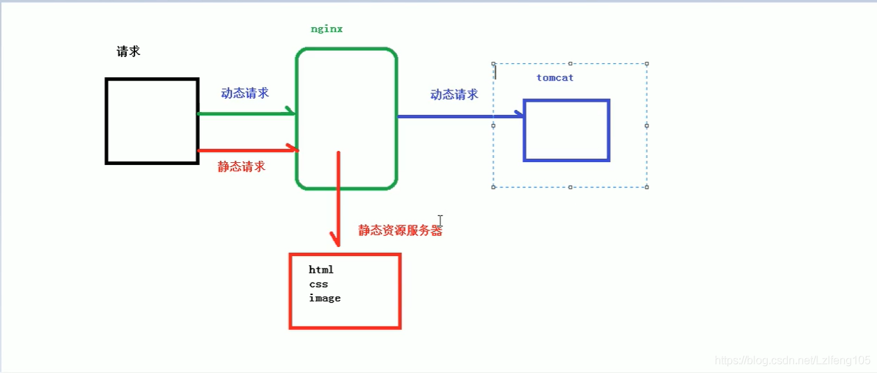 在這里插入圖片描述