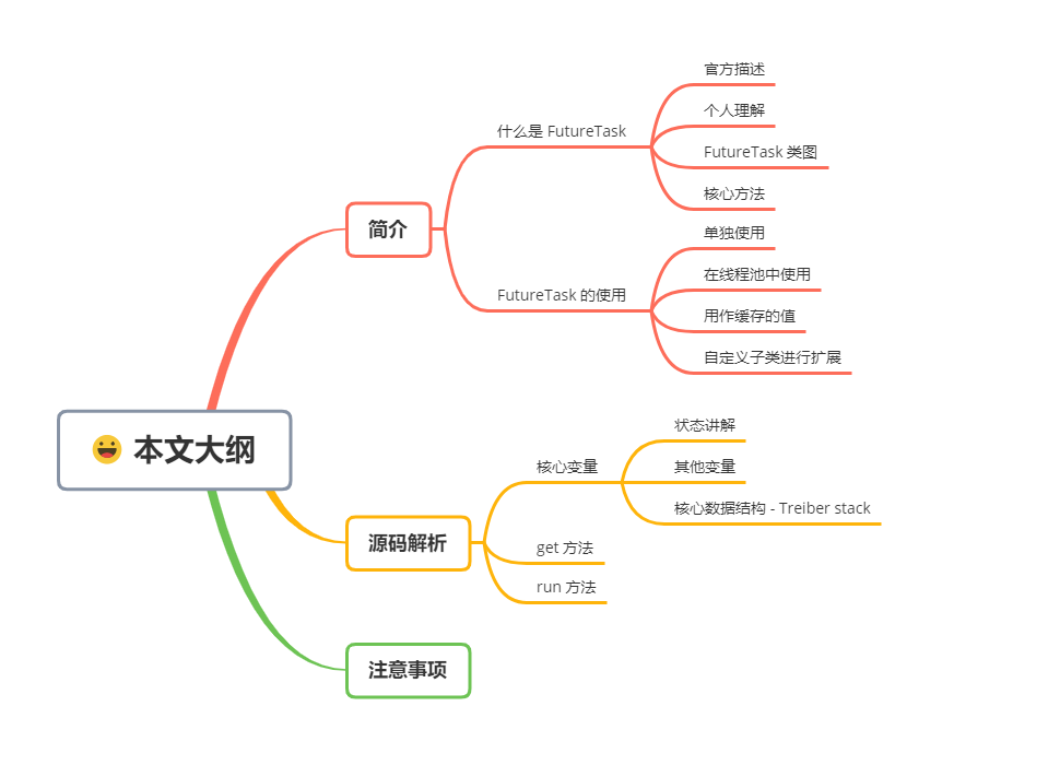 思維導圖大綱