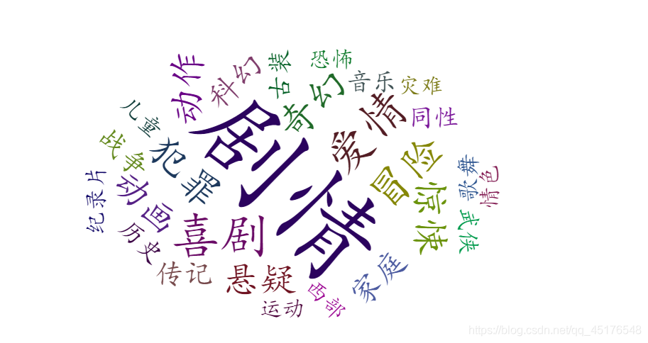在這里插入圖片描述