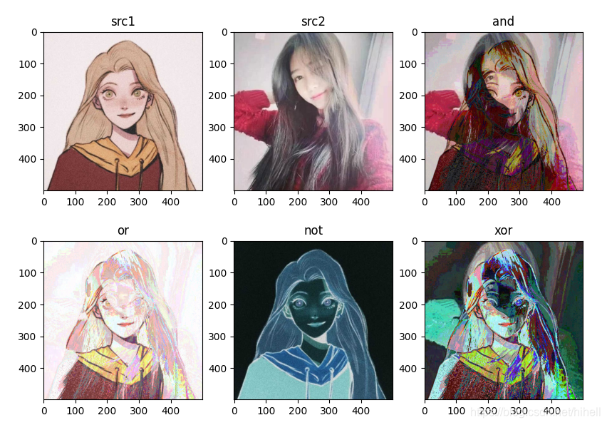 Python OpenCV 之影像乘除與像素的邏輯運算，影像處理取經之旅第 17 天