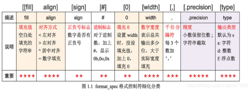 在這里插入圖片描述