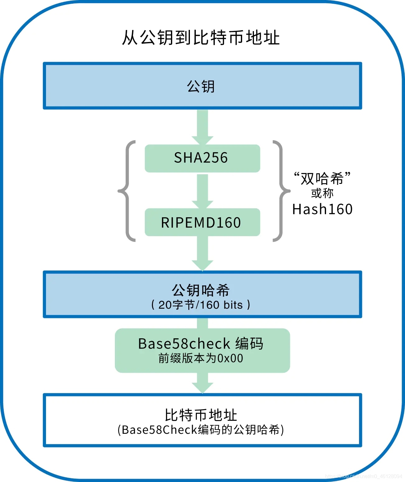 錢包地址生成圖