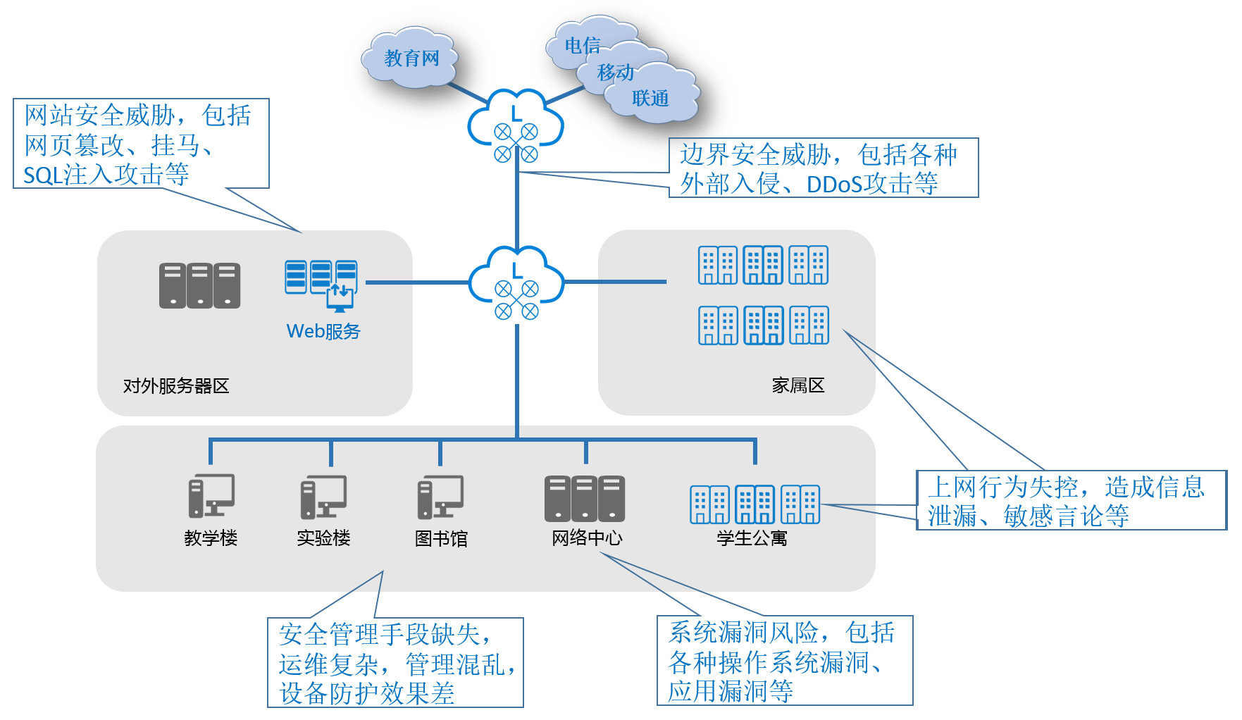 智慧校園安全解決方案