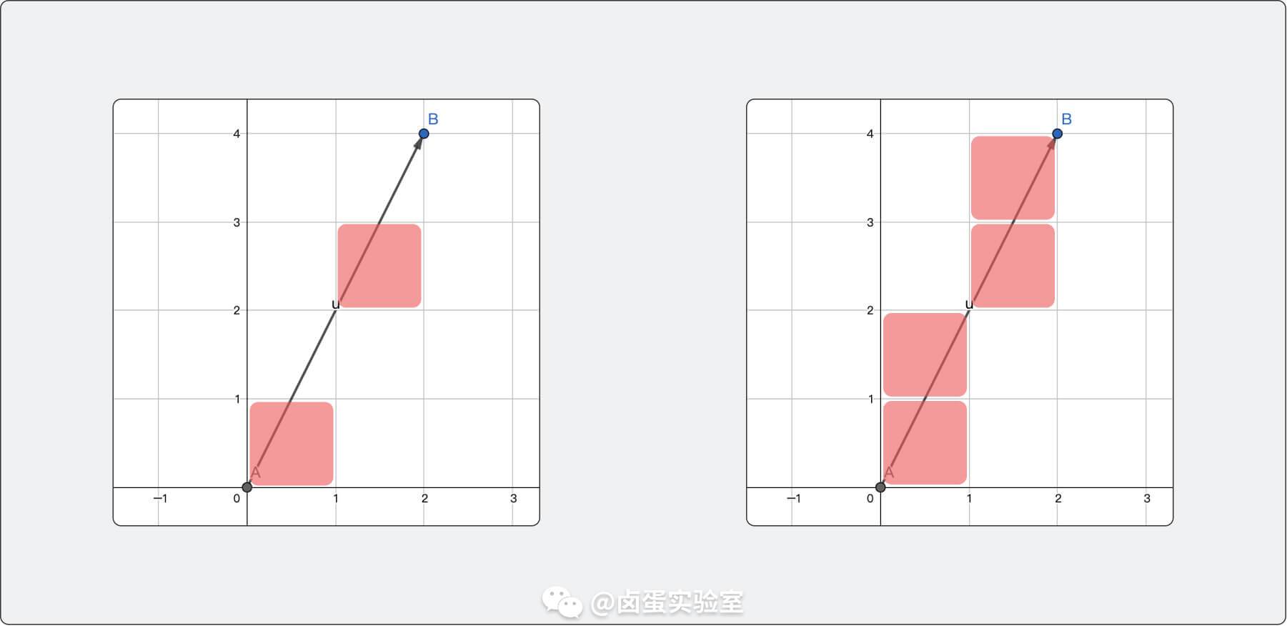 不連續的線 vs 連續的線