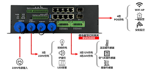 5G智能AI網關.jpg