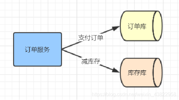 在這里插入圖片描述