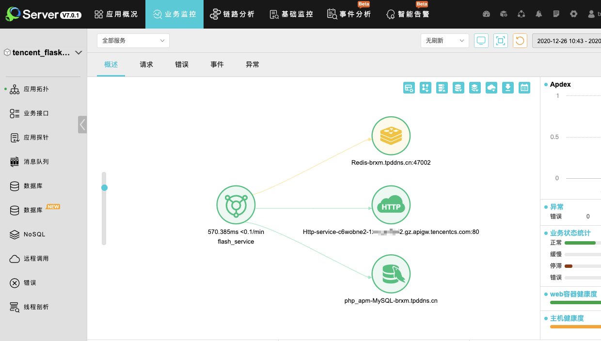 圖為博睿Server依賴拓撲圖