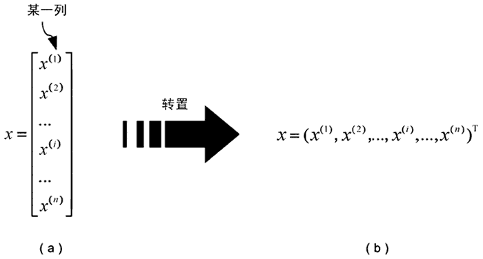 特征向量矩陣