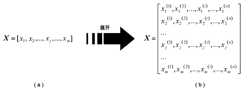 特征向量矩陣