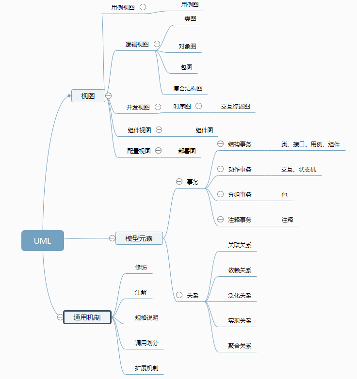 UML結構圖
