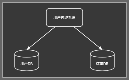 跨資料庫實體產生分布式事務