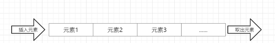 佇列