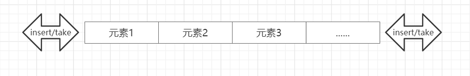 Deque作業原理