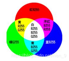 在這里插入圖片描述