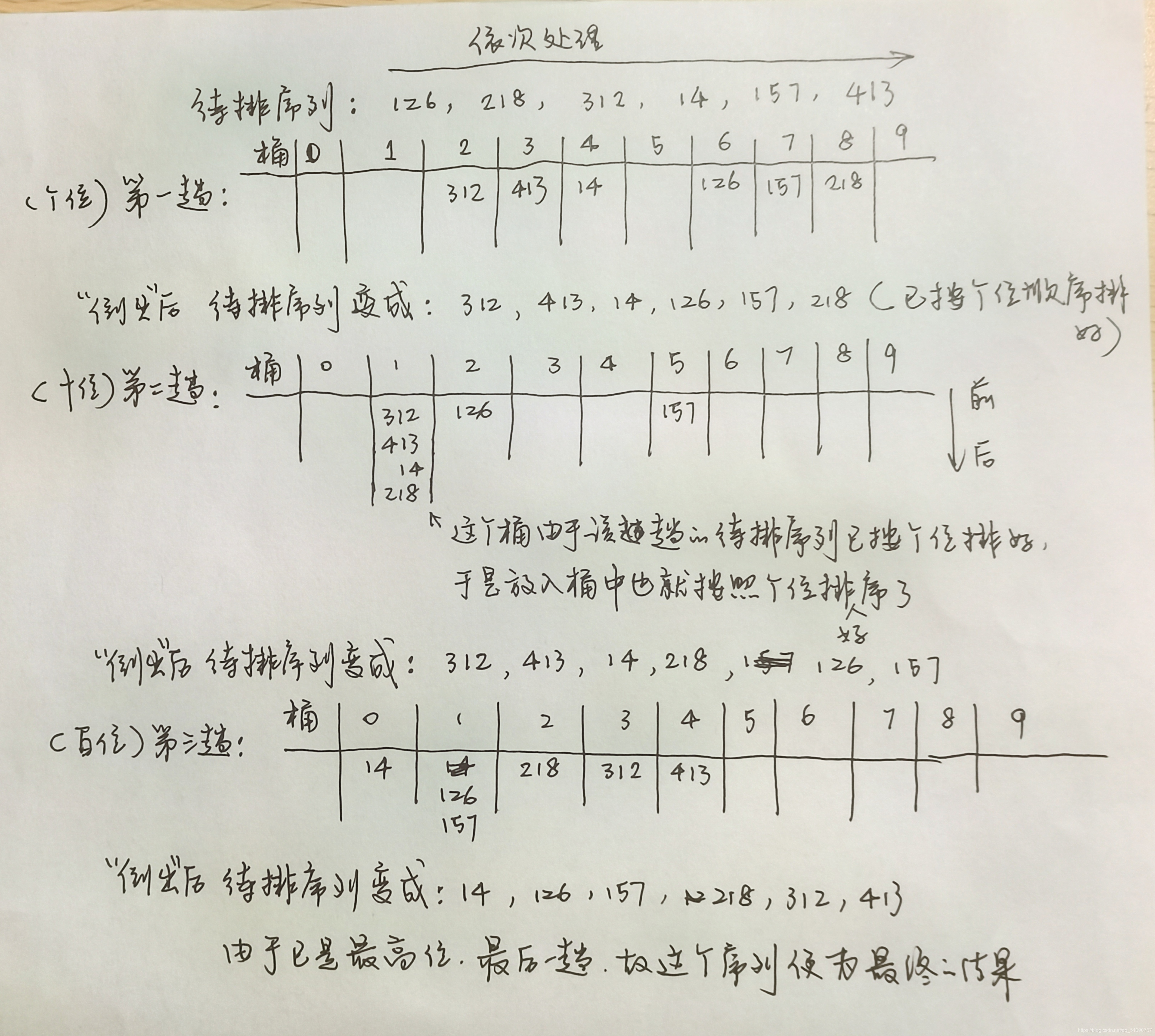 一個具體的例子