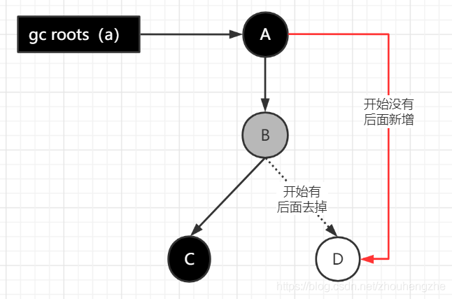 在這里插入圖片描述