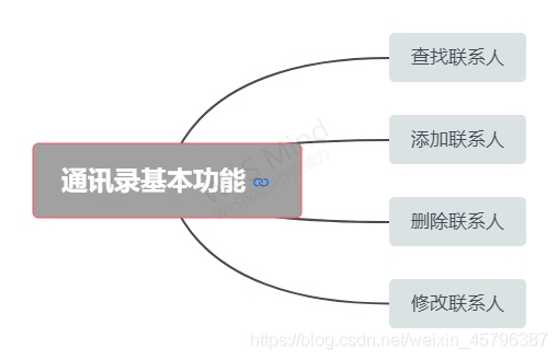 通訊錄構架
