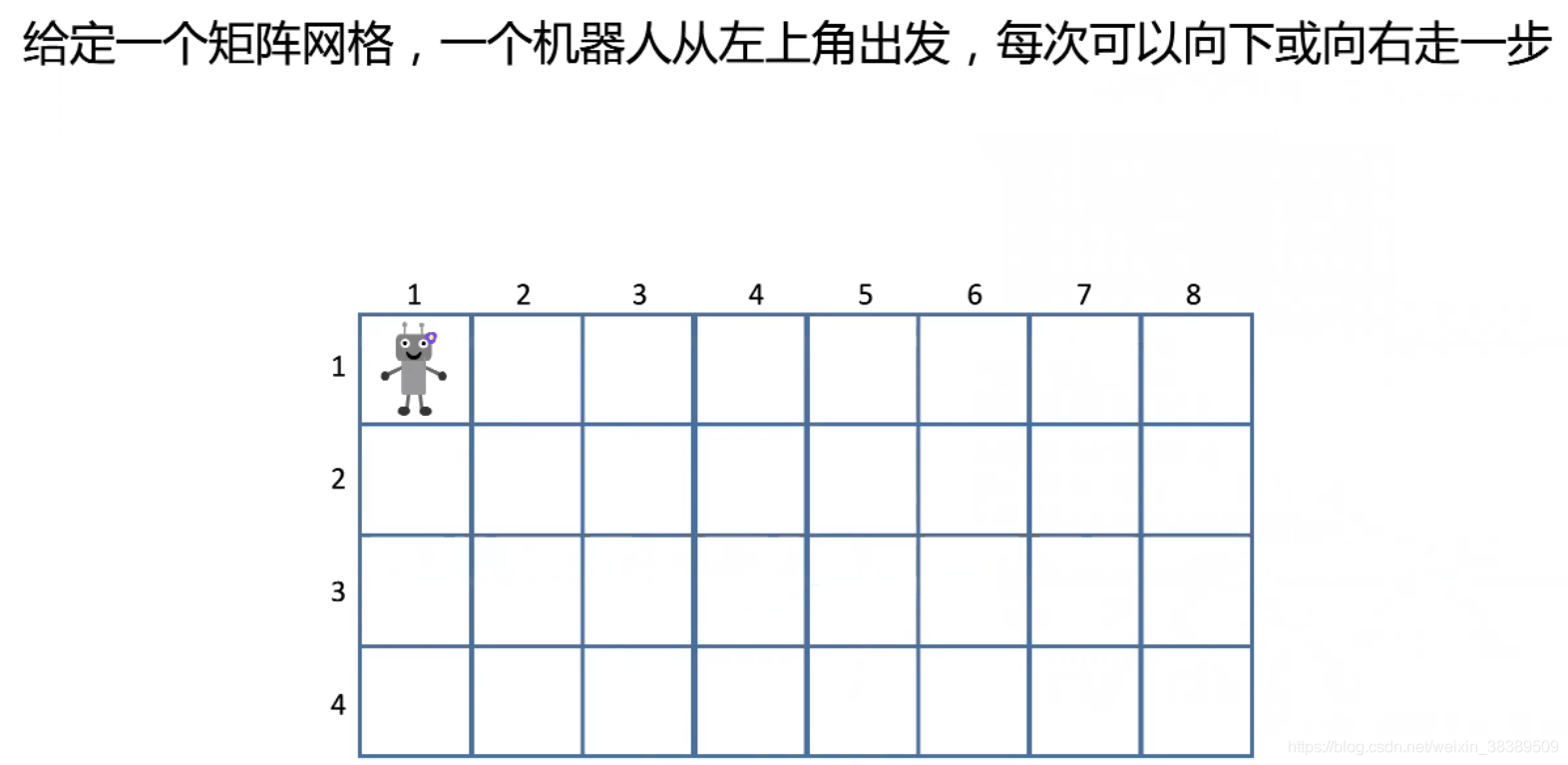 問走到右下角有多少種方法