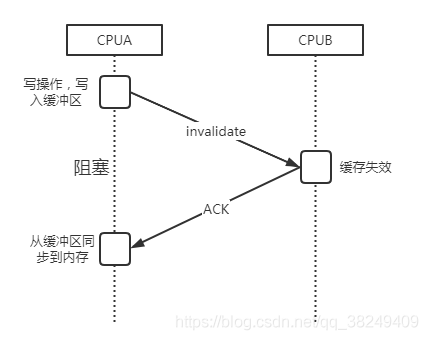 在這里插入圖片描述
