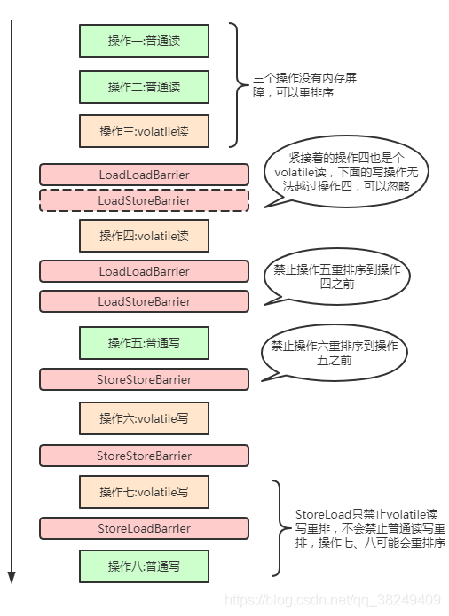 在這里插入圖片描述