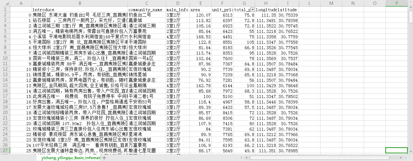 獲取的房源資料
