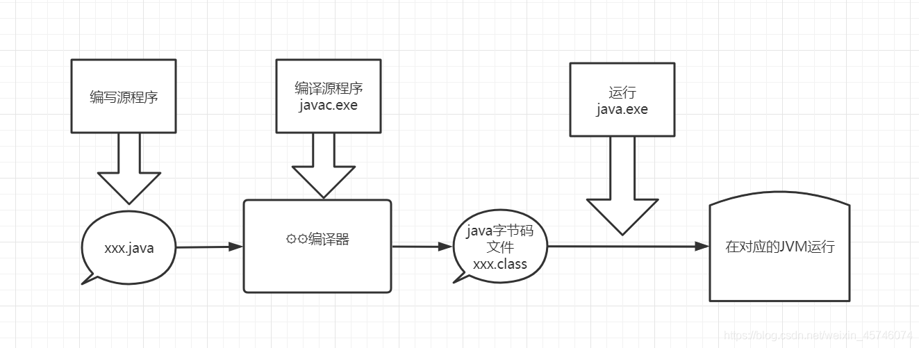在這里插入圖片描述