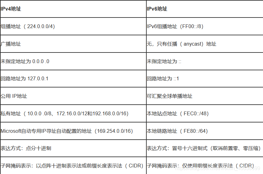 來源于網路,侵刪