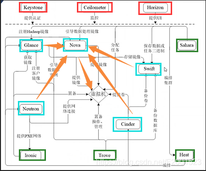 在這里插入圖片描述