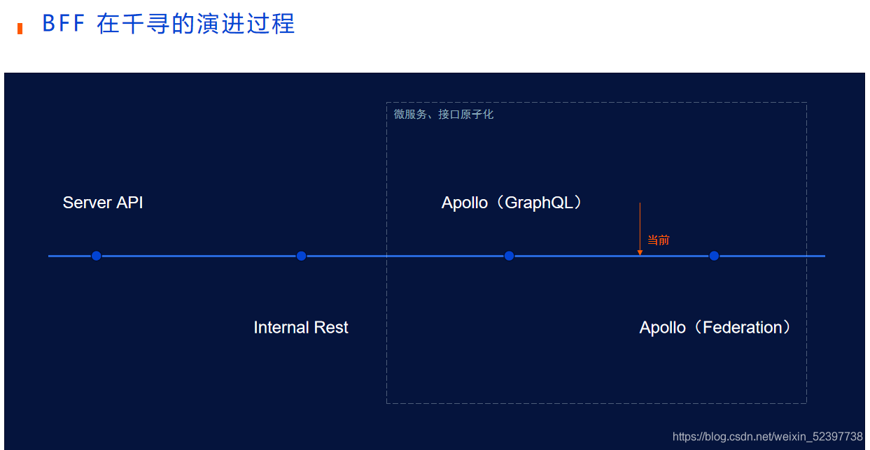千尋位置網前端處于第三向第四階段過渡