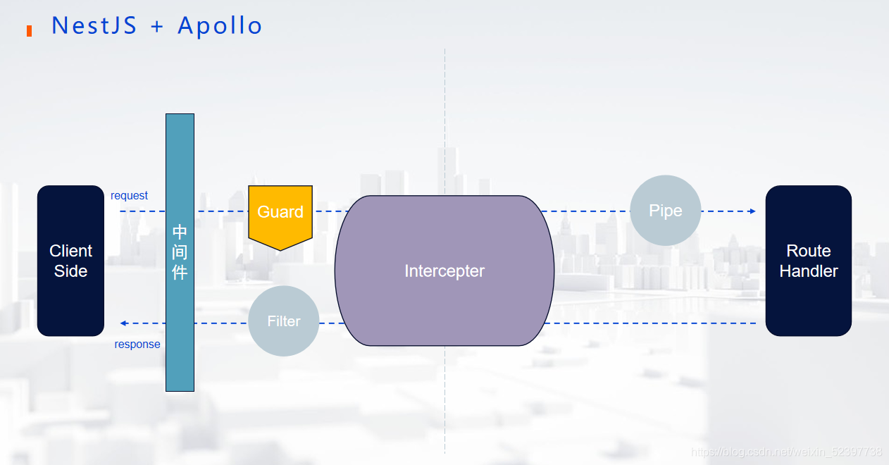 NestJs-Graphql