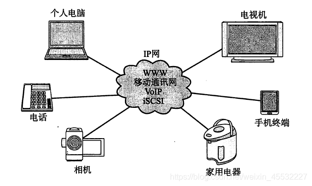 在這里插入圖片描述