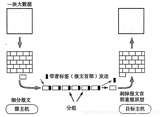 在這里插入圖片描述