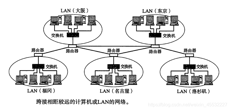 在這里插入圖片描述