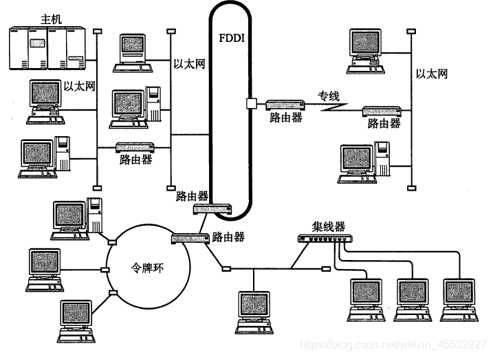 在這里插入圖片描述