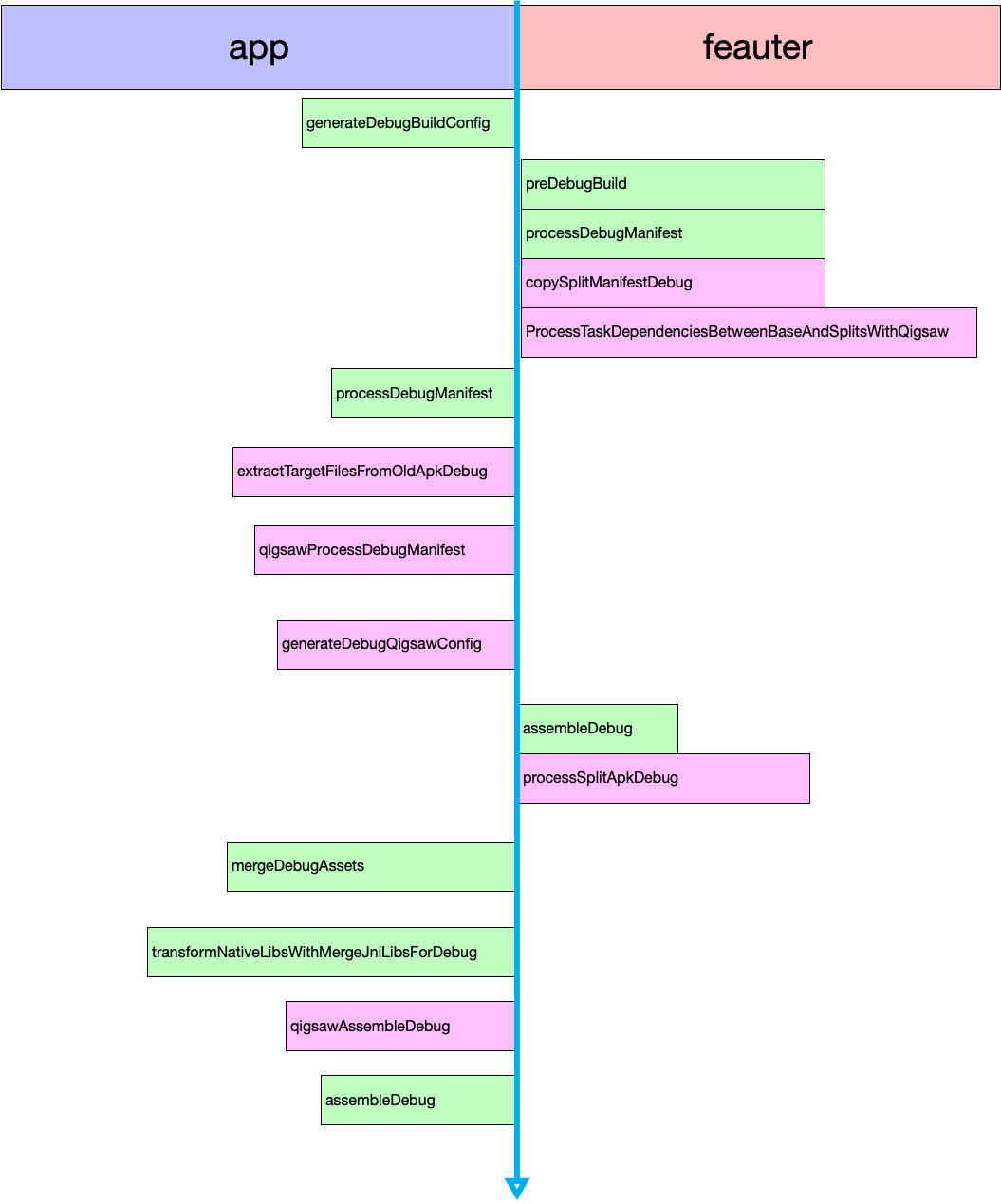qigsaw_plugin_flow_chart.png
