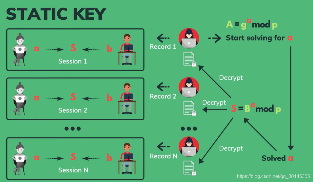 static key