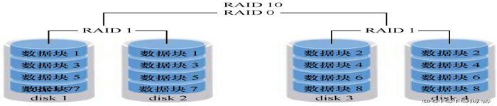 centos7 RAID磁盤陣列卡驅動安裝圖文教程centos7 RAID磁盤陣列卡驅動安裝圖文教程