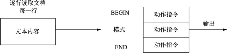 Linux命令