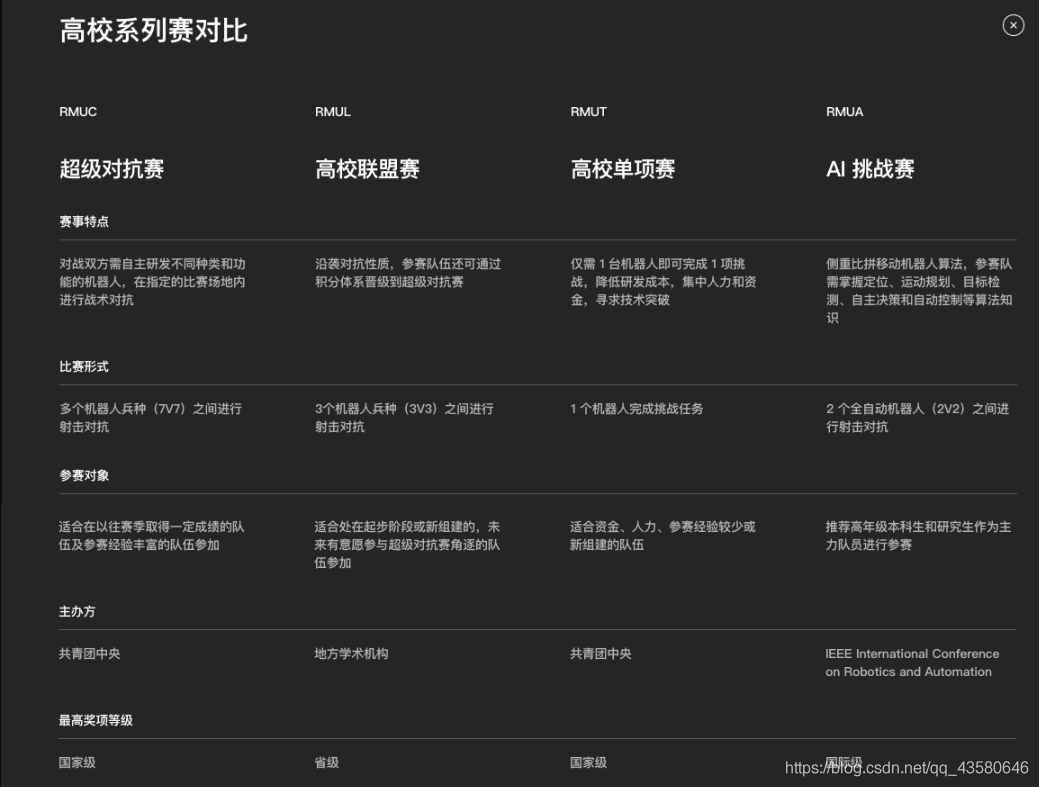 RM賽事分類