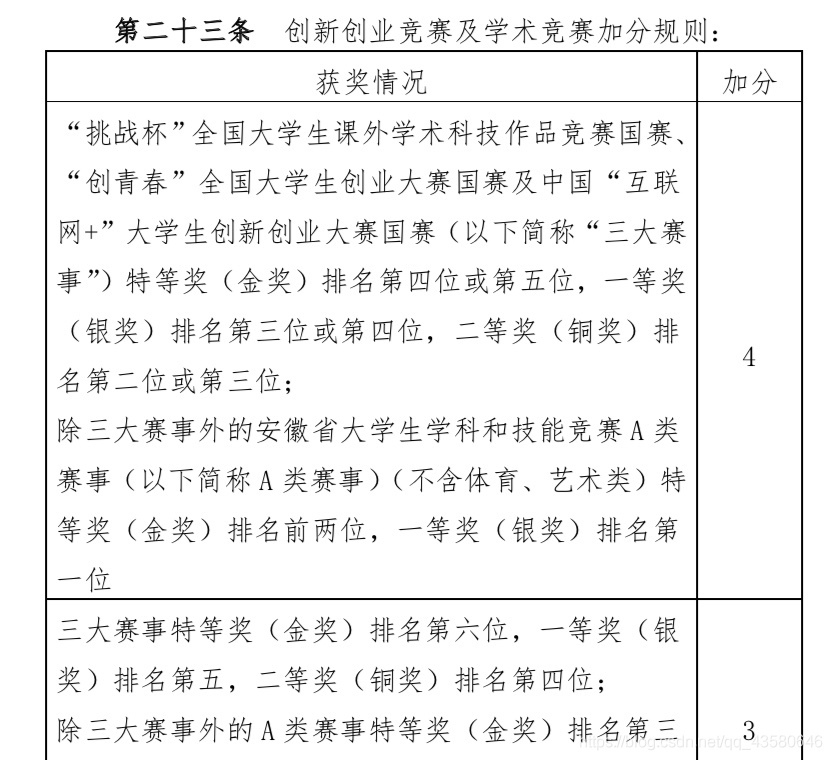 保研檔案截圖