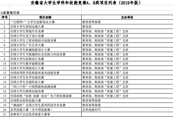 A類競賽