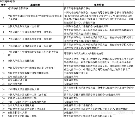 B類賽事