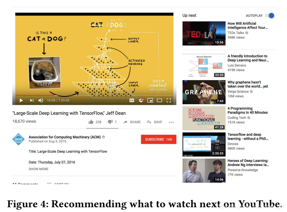 Youtube多目標業務排序業務場景