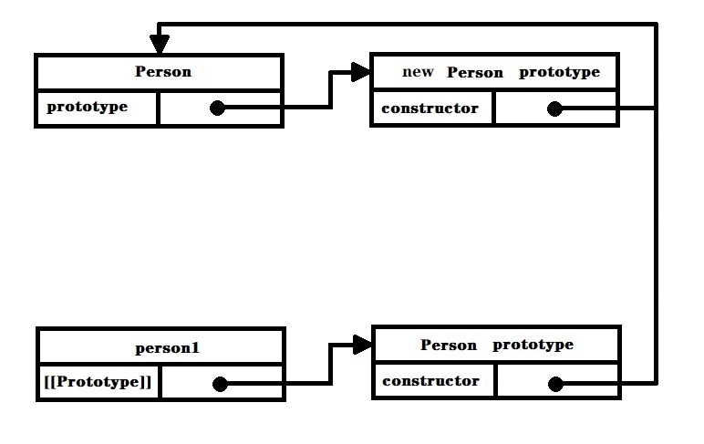 prototype2