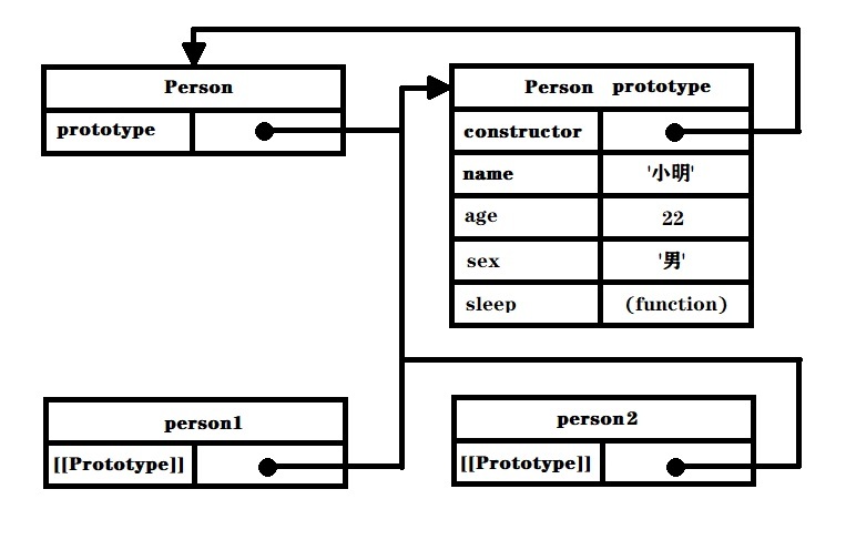 prototype