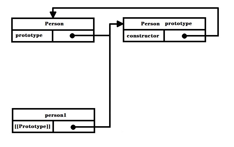 prototype2