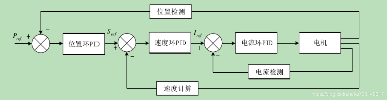 在這里插入圖片描述