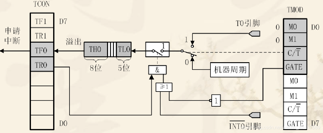 在這里插入圖片描述