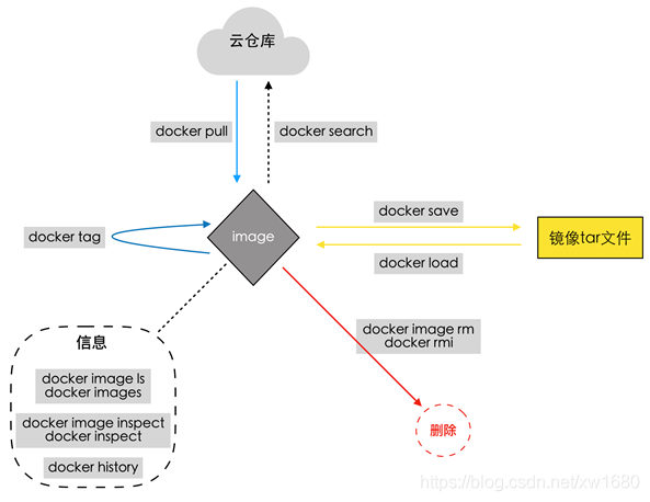 在這里插入圖片描述