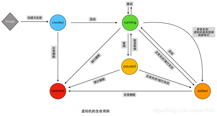 在這里插入圖片描述